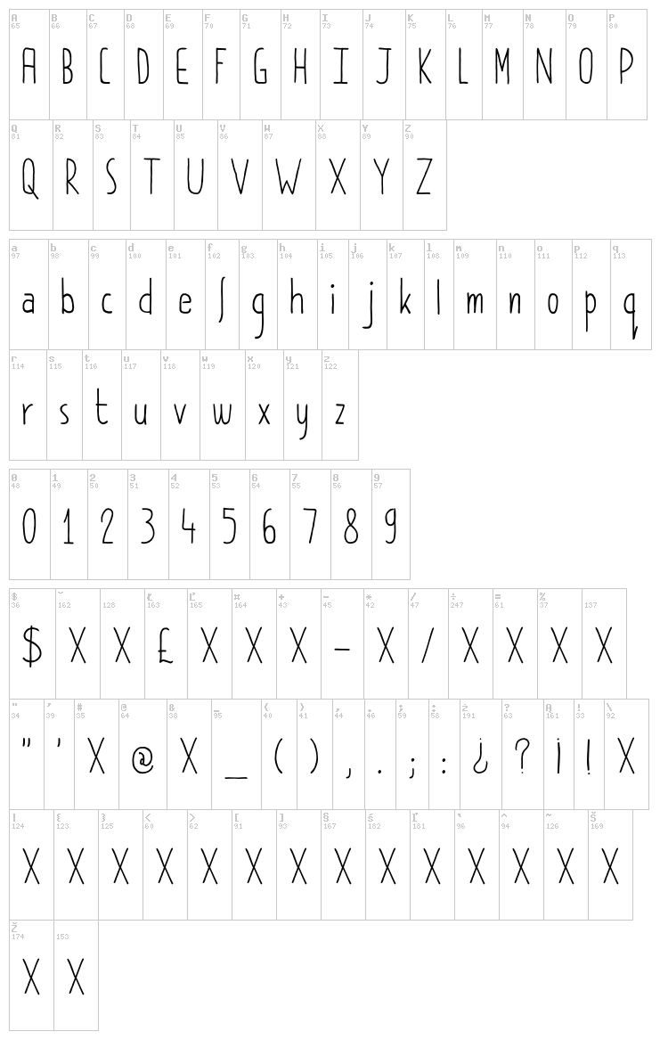 DK Pimpernel font map